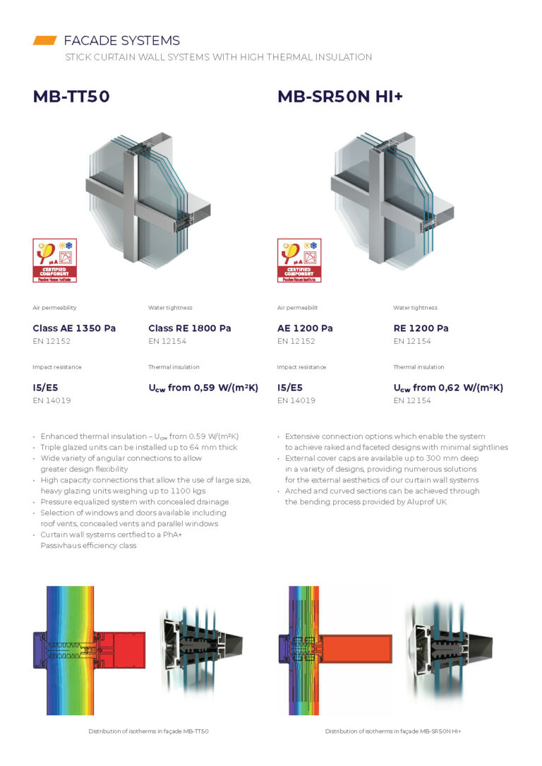 AluprofUK Passivhaus 2022 Page 2 768x1085