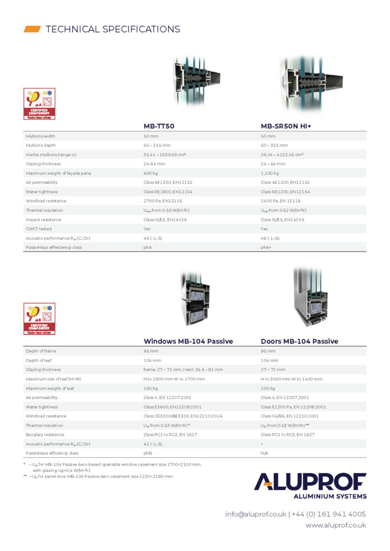 AluprofUK Passivhaus 2022 Page 4 768x1085