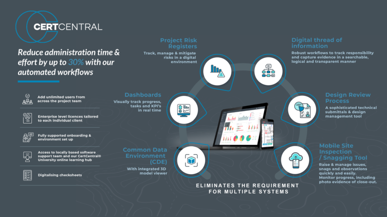 CertCentral brochure page1 768x432