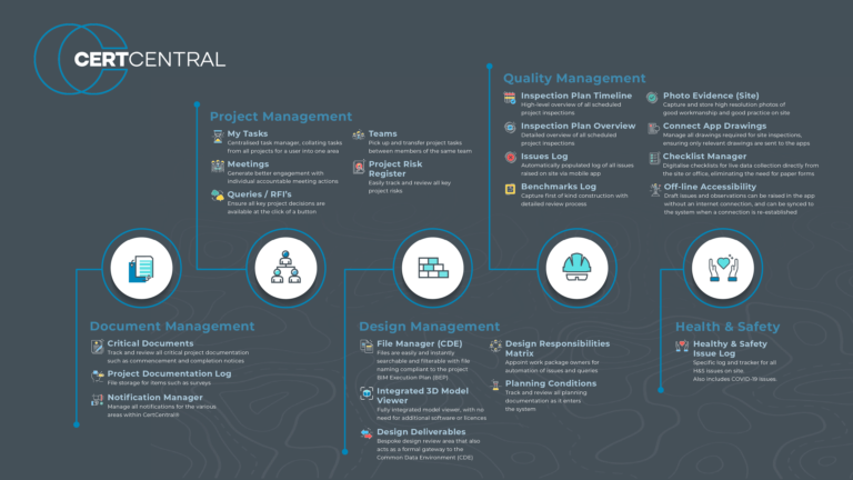 CertCentral brochure page2 768x432