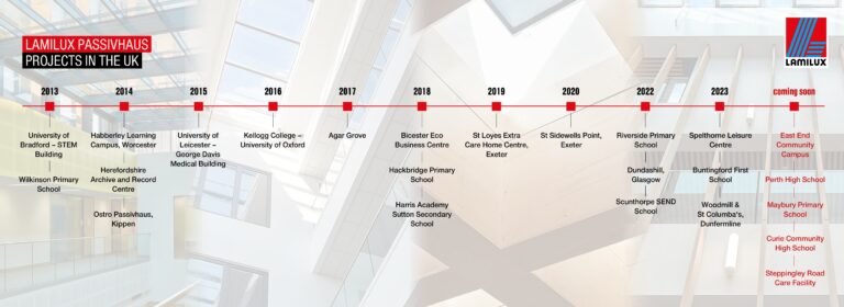 passivhaus timeline 768x280