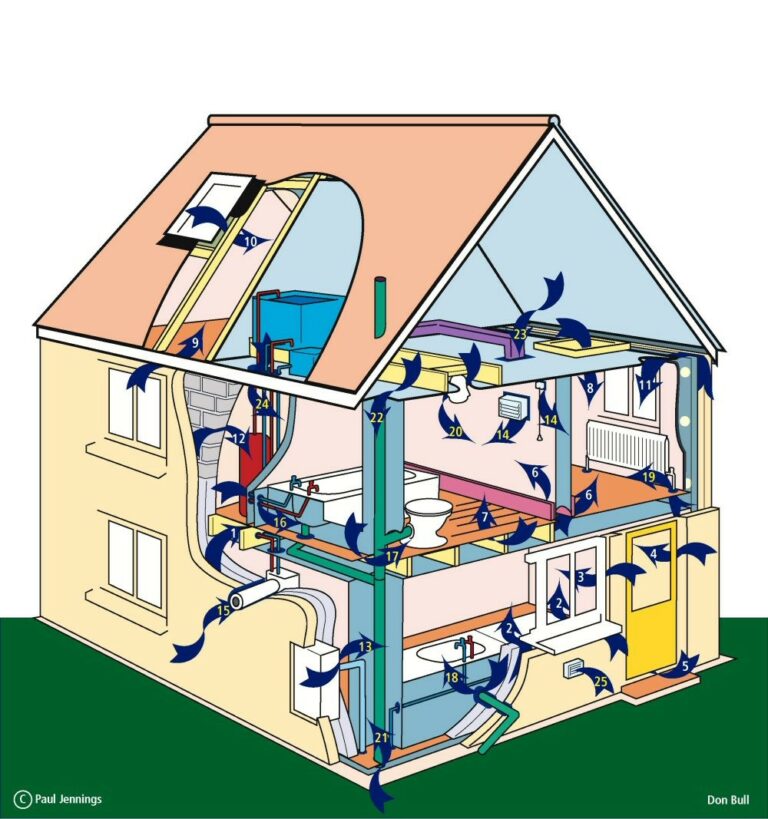 where dwelling leak 768x819